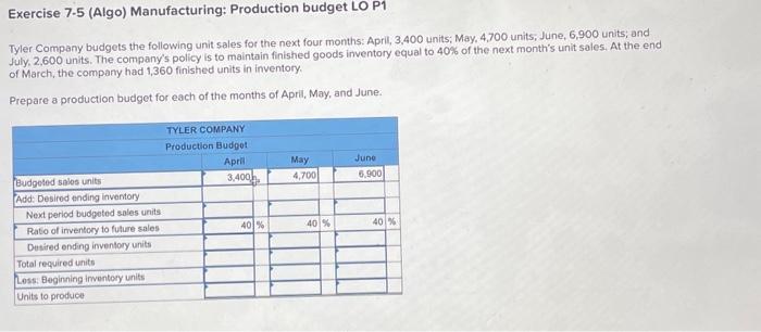 Solved Exercise 7.5 (Algo) Manufacturing: Production budget | Chegg.com