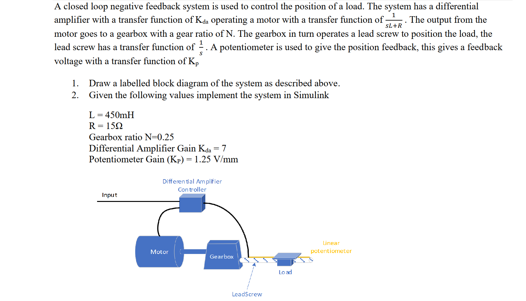 Solved 1 SL+R A closed loop negative feedback system is used | Chegg.com