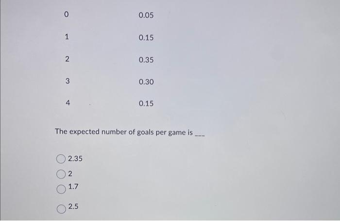 Solved Given the following table of values for the discrete | Chegg.com