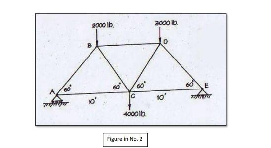 Solved 2. Compute the force in each member of the Warren | Chegg.com