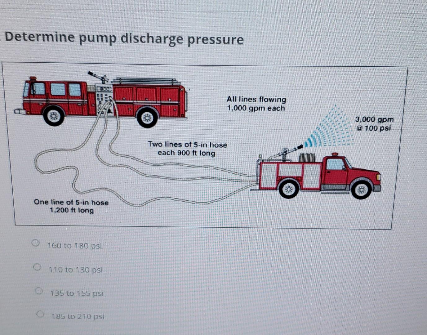 determine-pump-discharge-pressure-160-to-180psi-110-chegg