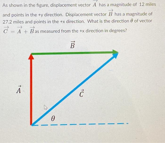 Solved As shown in the figure, displacement vector A has a | Chegg.com