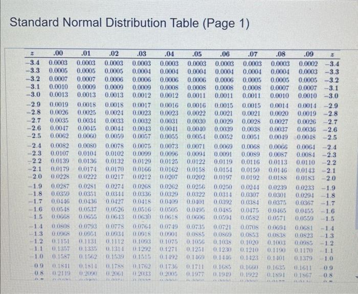 Solved Standard Normal Distribution Table (Page 1)Standard | Chegg.com