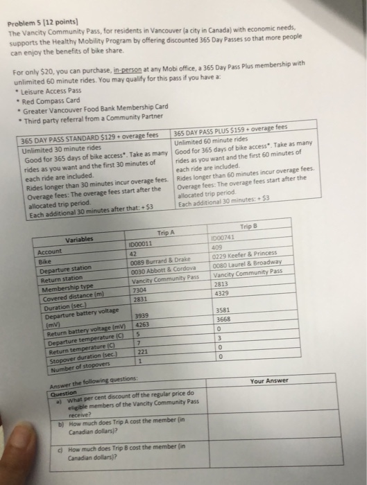 Problem 5 (12 points) The Vancity Community Pass, for residents in Vancouver la city in Canada) with economic needs, supports