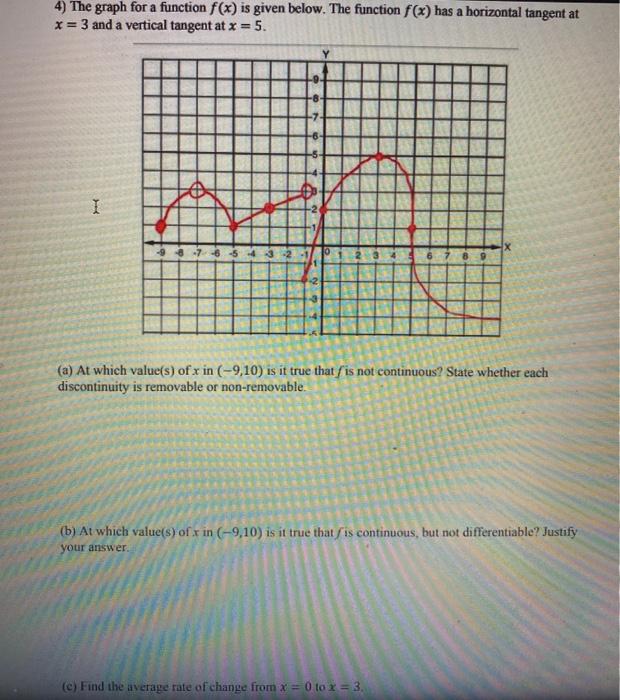 Solved 4 The Graph For A Function F X Is Given Below T Chegg Com