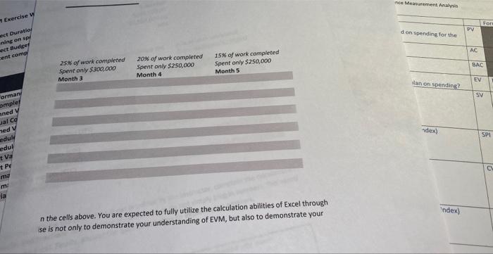 Solved Instructions: Ueilizing the EVM cheat sheet provided | Chegg.com
