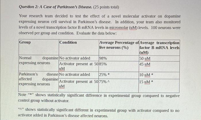 case study parkinson's disease quizlet