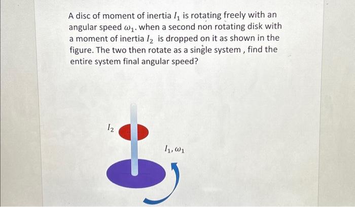 moment of inertia of a rotating disk experiment