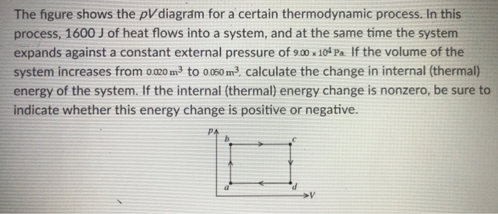 Solved The figure shows the pV diagram for a certain | Chegg.com