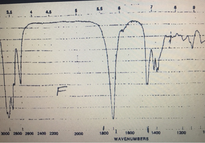 Solved Infrared Spectroscopy Practice Problems First Set | Chegg.com