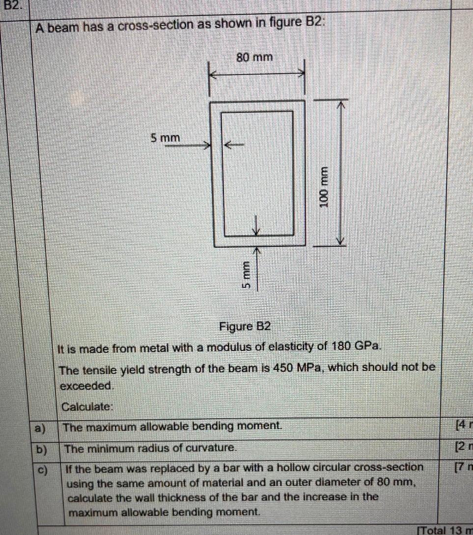 Solved B2 A beam has a cross-section as shown in figure B2: | Chegg.com