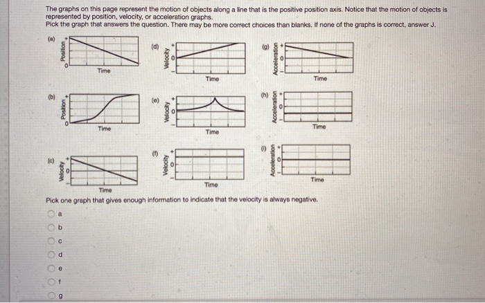 Solved The graphs on this page represent the motion of | Chegg.com