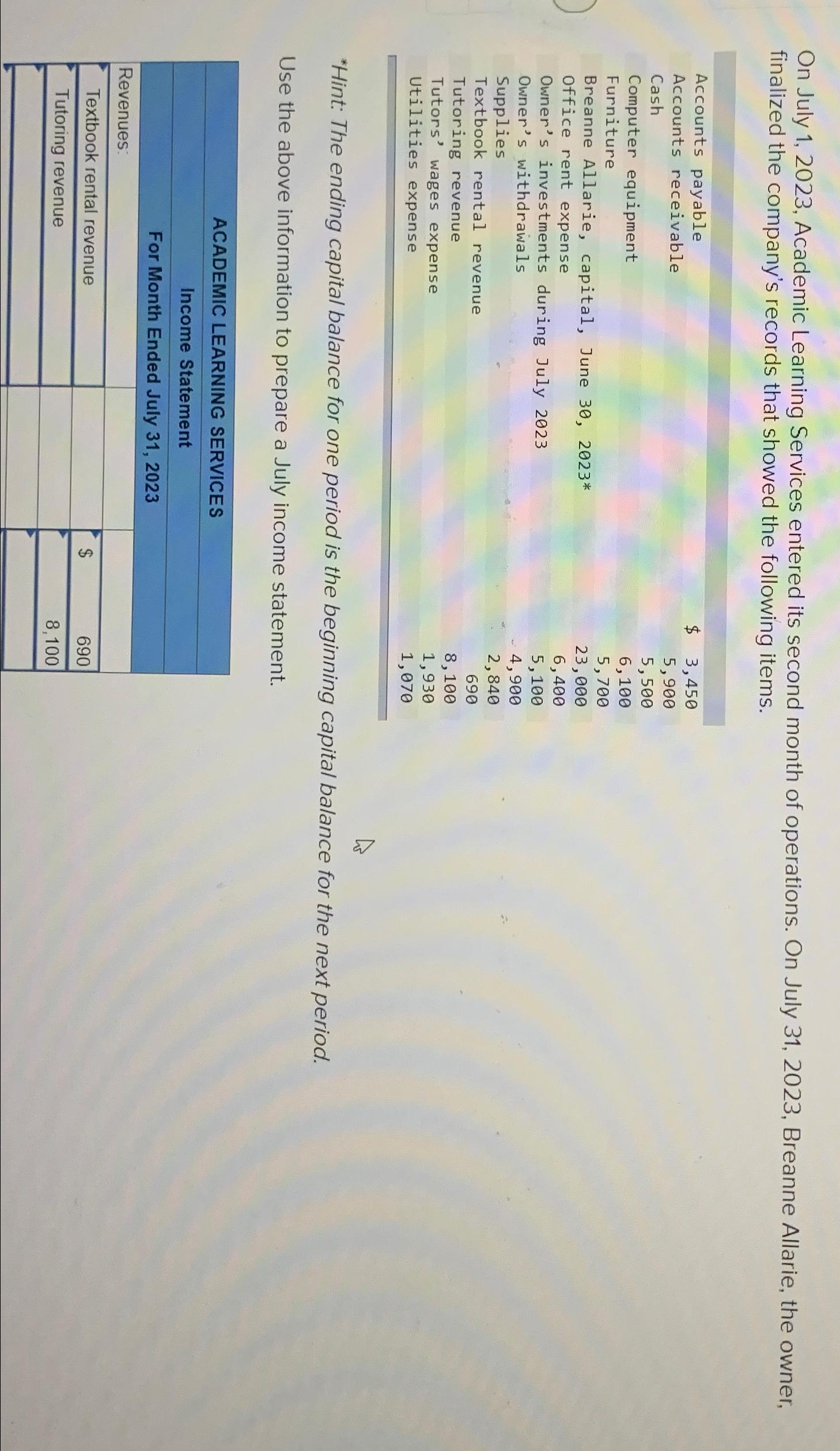 Solved On July 1, 2023, ﻿Academic Learning Services Entered | Chegg.com