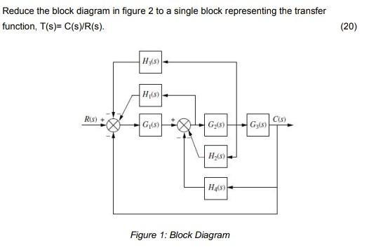 Solved Reduce the block diagram in figure 2 to a single | Chegg.com