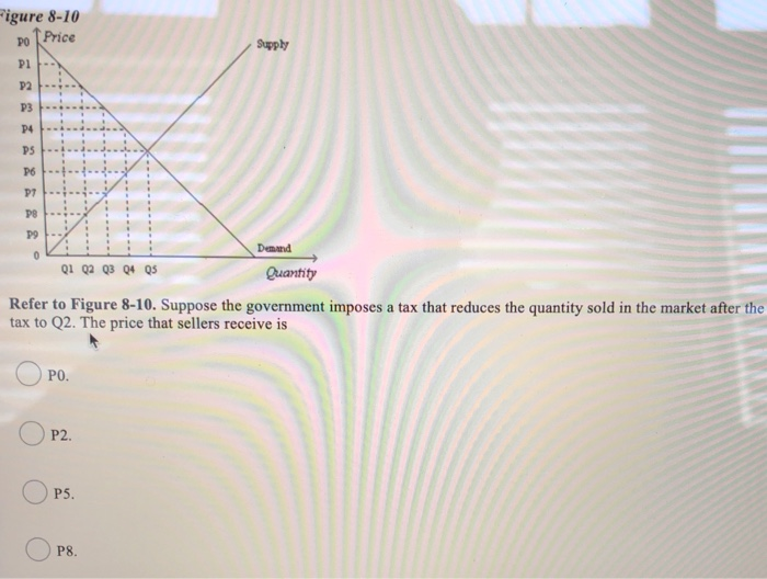 Solved Figure 8-10 po Price Q1 Q2 Q3 Q4Qs Quantity Refer to | Chegg.com