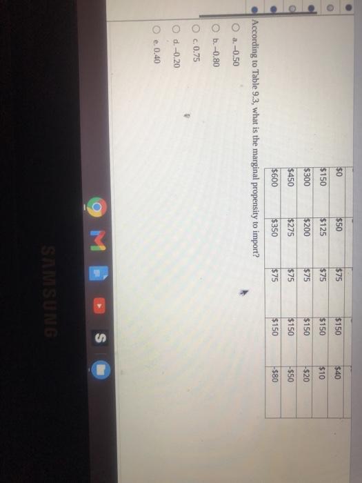 Solved In the table given below Y represents the aggregate | Chegg.com