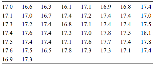 Solved In Their Book Time Series Analysis Forecasting And Co