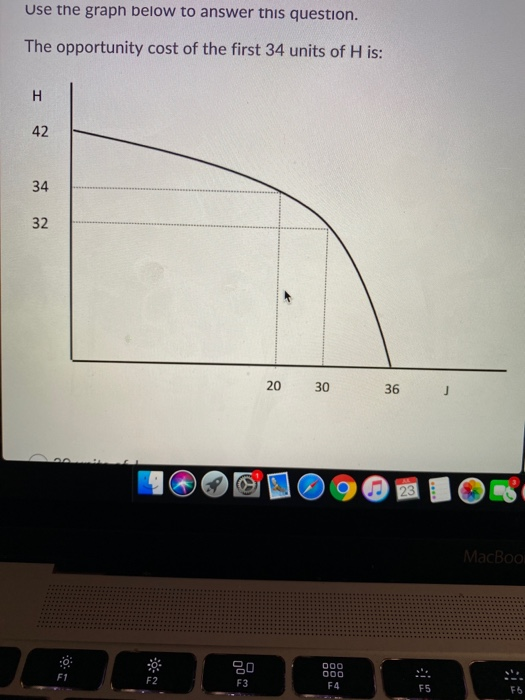 Solved Use the graph below to answer this question. The | Chegg.com