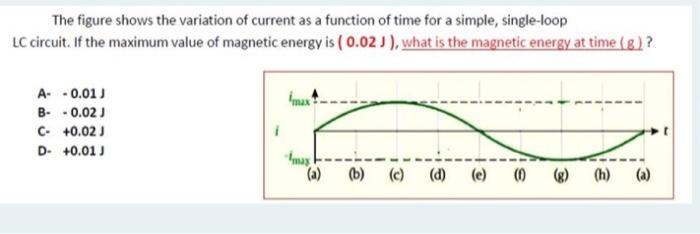 Solved The figure shows the variation of current as a | Chegg.com