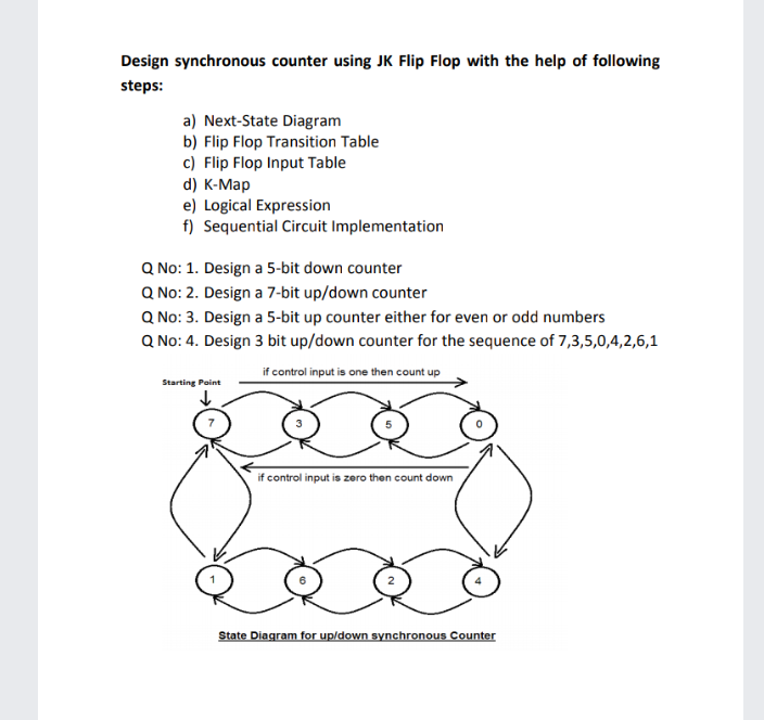 Solved Design synchronous counter using JK Flip Flop with | Chegg.com