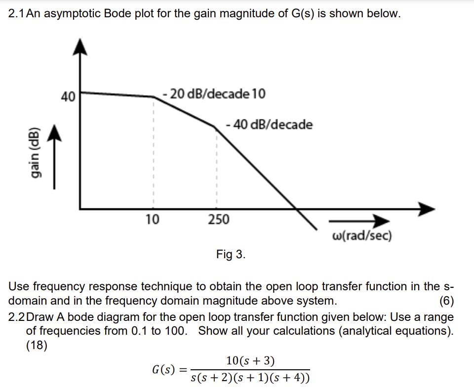 2.1 ﻿An asymptotic Bode plot for the gain magnitude | Chegg.com