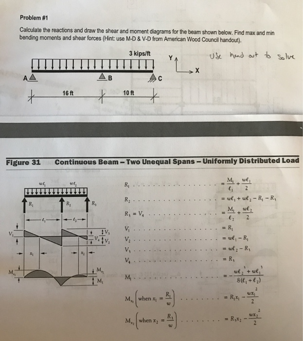 Solved Problem #1 Calculate the reactions and draw the shear | Chegg.com