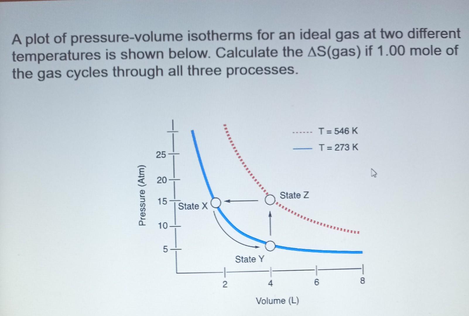 Solved A Plot Of Pressure Volume Isotherms For An Ideal Gas 7056