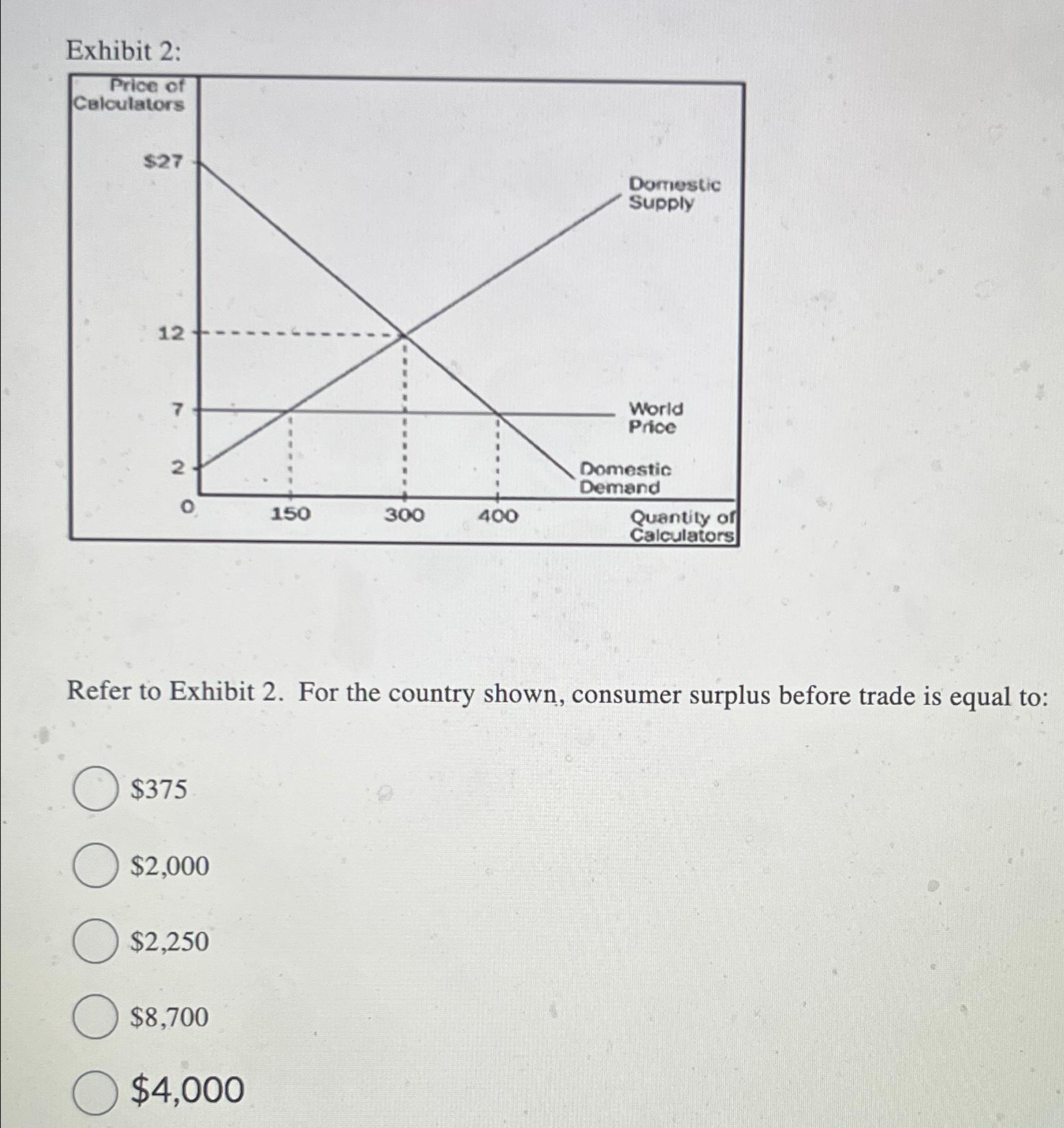 Solved Exhibit 2:Refer To Exhibit 2. ﻿For The Country Shown, | Chegg.com