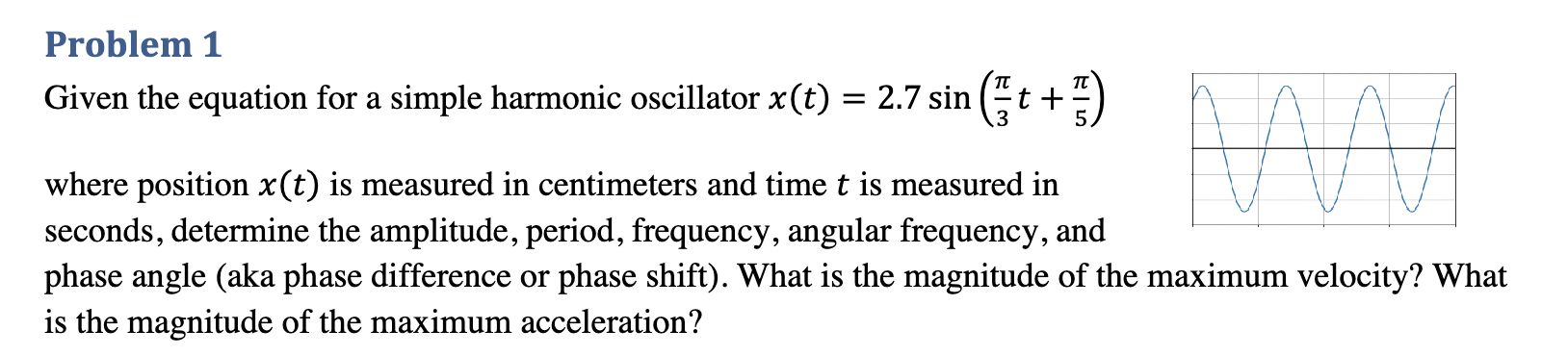 Solved Problem 1Given the equation for a simple harmonic | Chegg.com
