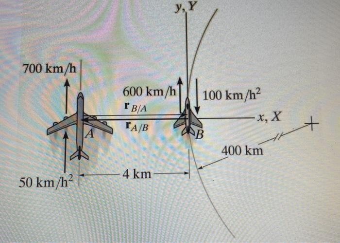 Solved Planes A And B Fly At The Same Elevation And Have The | Chegg.com