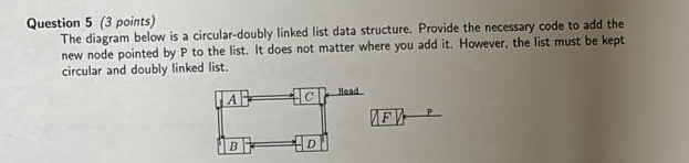 Solved Question 5 (3 ﻿points)The diagram below is a | Chegg.com