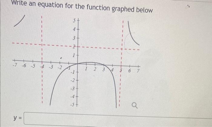 Solved Write an equation for the function graphed below | Chegg.com