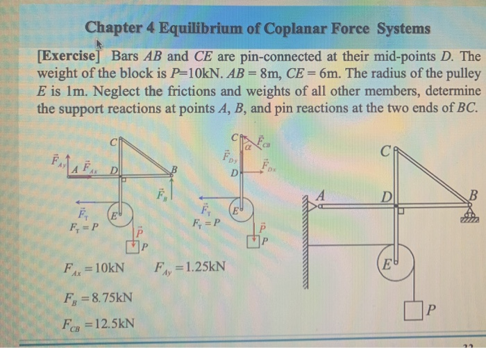 Solved Chapter 4 Equilibrium Of Coplanar Force Systems