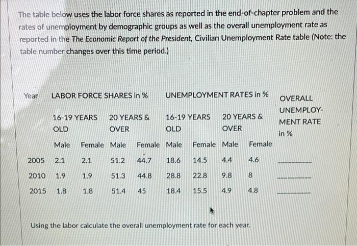 Solved The table below uses the labor force shares as | Chegg.com