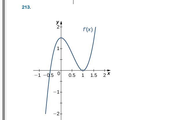 Solved 213. ﻿For the following exercises, analyze the graphs | Chegg.com