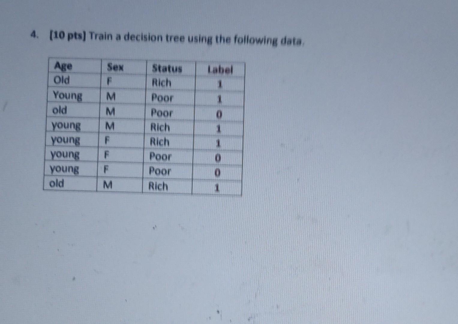 Solved 4. [10 pts) Train a decision tree using the following | Chegg.com