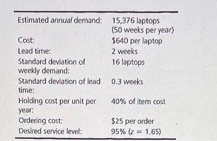 Solved \begin{tabular}{ll} \hline Estimated annual demand: & | Chegg.com
