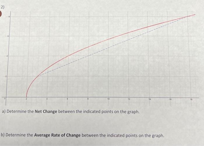 Solved 2) 10 12 10 1 a) Determine the Net Change between the | Chegg.com