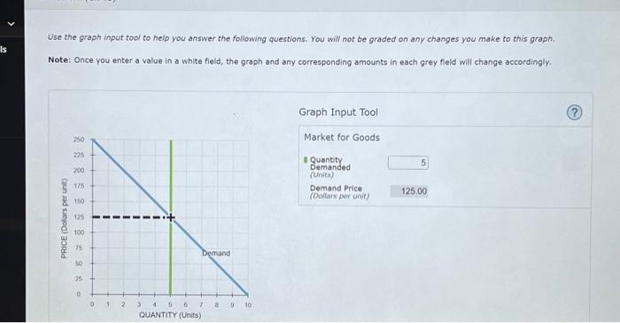 Solved Use the graph input tool to help you answer the | Chegg.com