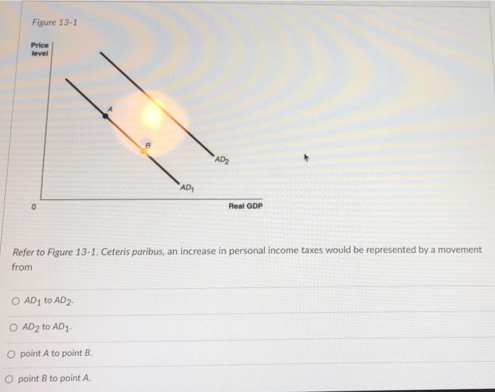 Solved Figure 13-1 Price level "AD2 AD 0 Real GDP Refer to | Chegg.com