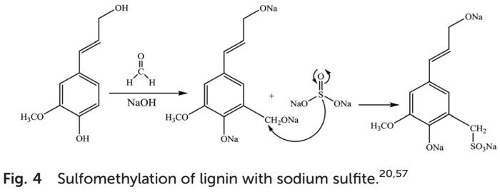 Fig. 4 Sulfomethylation of lignin with sodium sulfite.