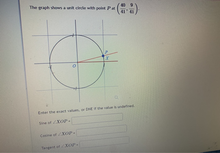 Solved The Point P Is On The Unit Circle If The