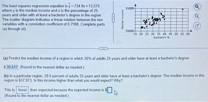 Solved The least-squares regression equation is | Chegg.com