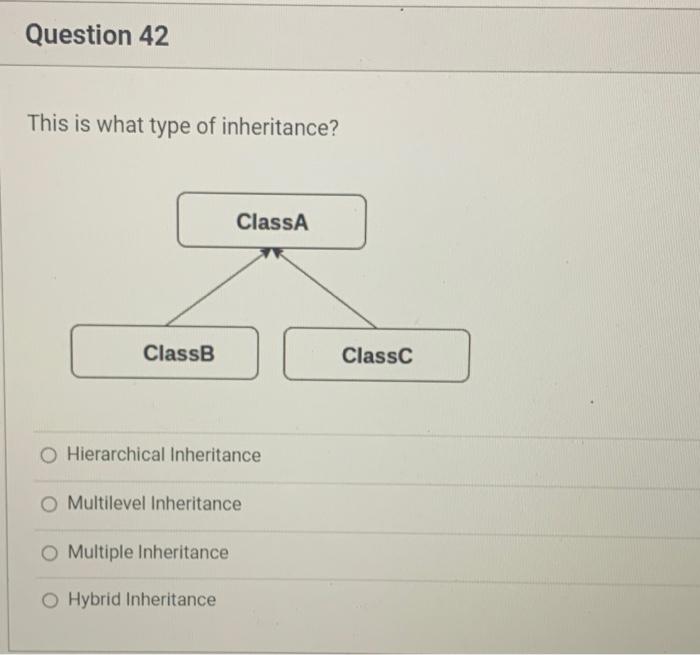 Solved Question 42 This Is What Type Of Inheritance? ClassA | Chegg.com