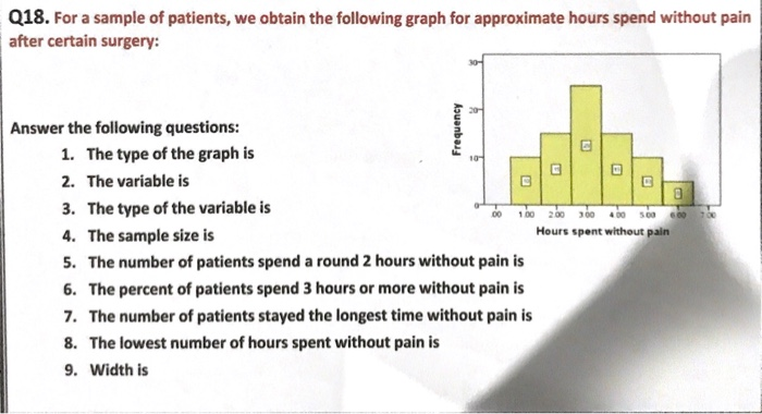 Solved Q18. For a sample of patients, we obtain the | Chegg.com