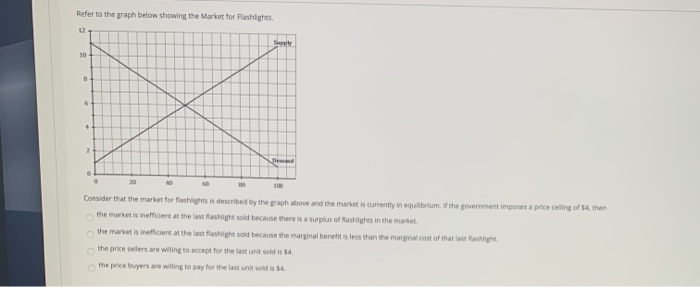 Solved Refer to the graph below showing the Market for | Chegg.com