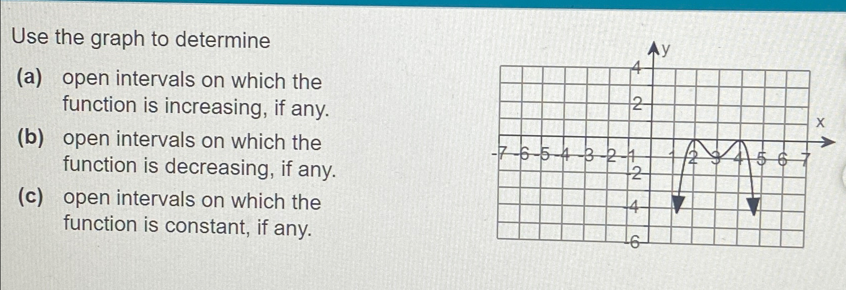 Solved Use the graph to determine(a) ﻿open intervals on | Chegg.com