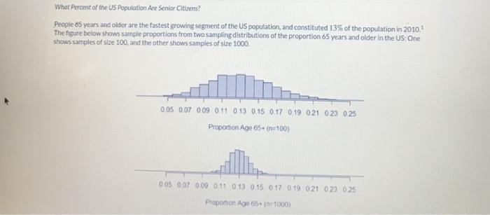 Solved What Percent of the US Population Are Senior | Chegg.com