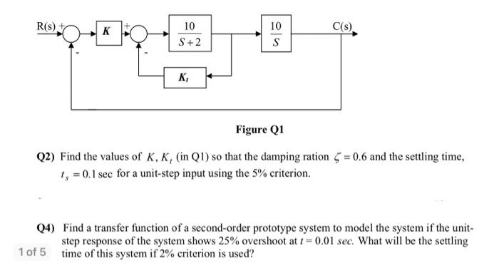 Solved Figure Q1 Q2) Find the values of K,Kt (in Q1) so that | Chegg.com