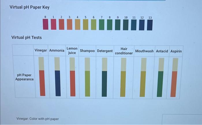 Virtual pH Paper Key
Virtual pH Tests
Vinegar: Color with pH paper